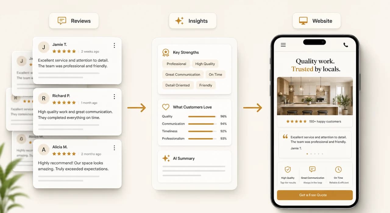 Cafe website content assembled from review themes